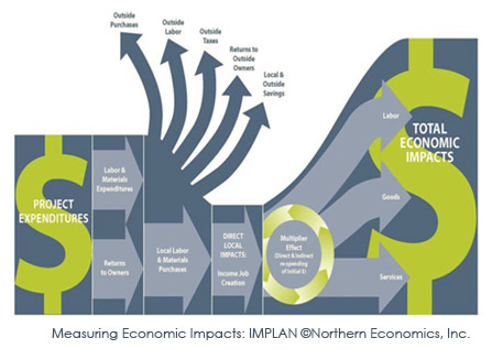 economic news today